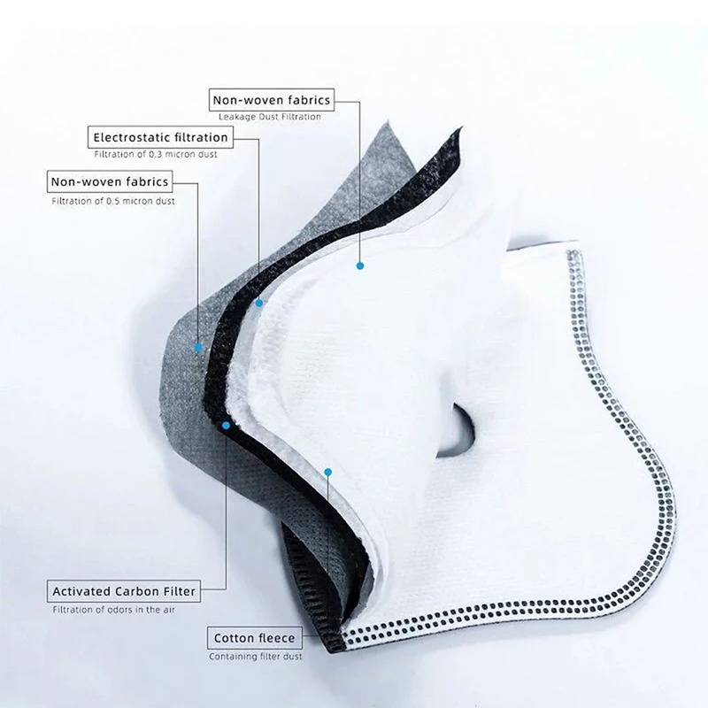 Sheet Face Mask Pack - Filtre à charbon actif anti-poussière PM2.5