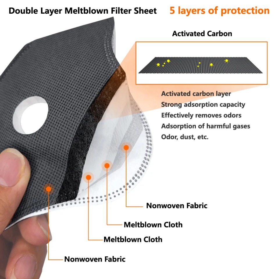 Masque de cyclisme avec filtre - Sheet Face Mask Pack avis et prix